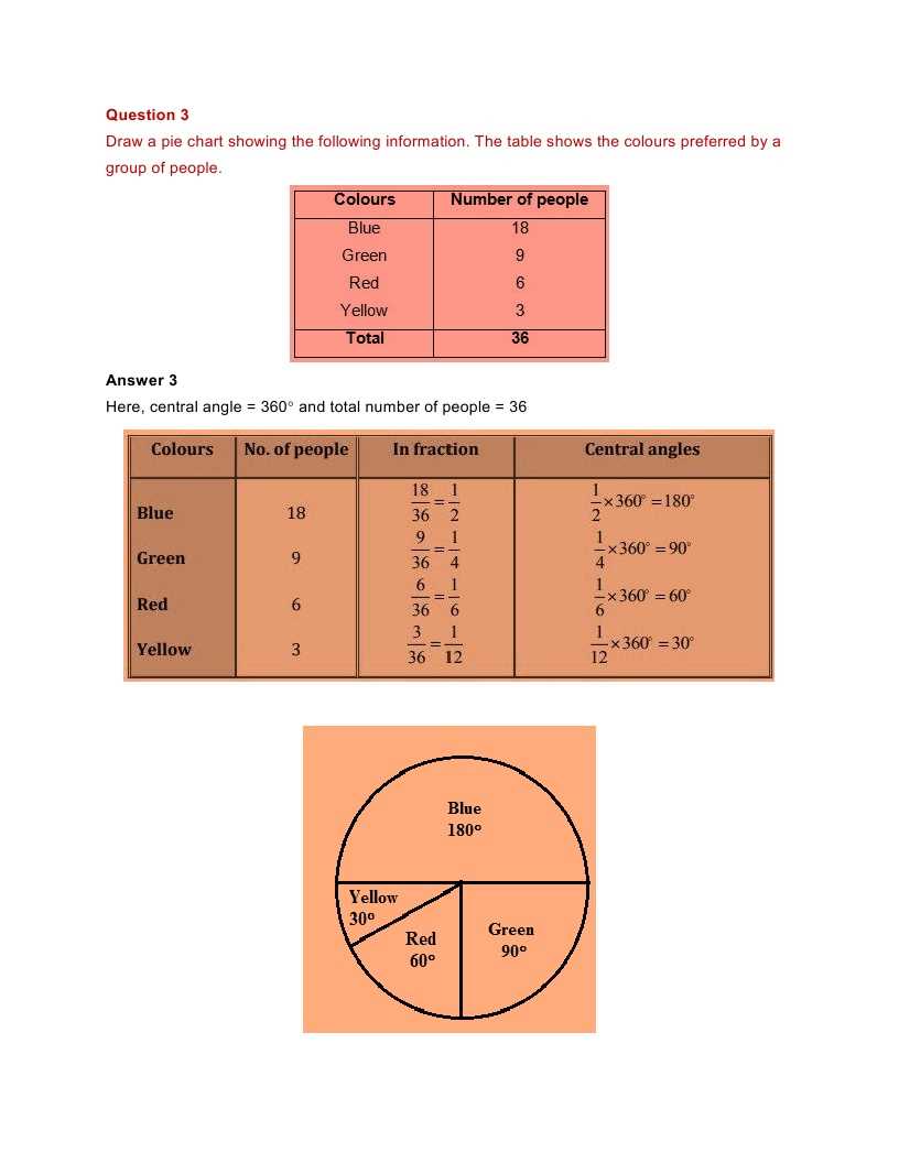 data handling ks3 worksheets