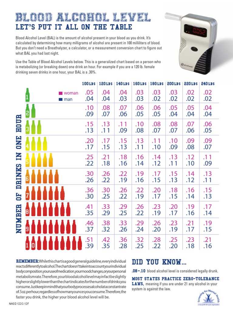 calculating blood alcohol concentration worksheet