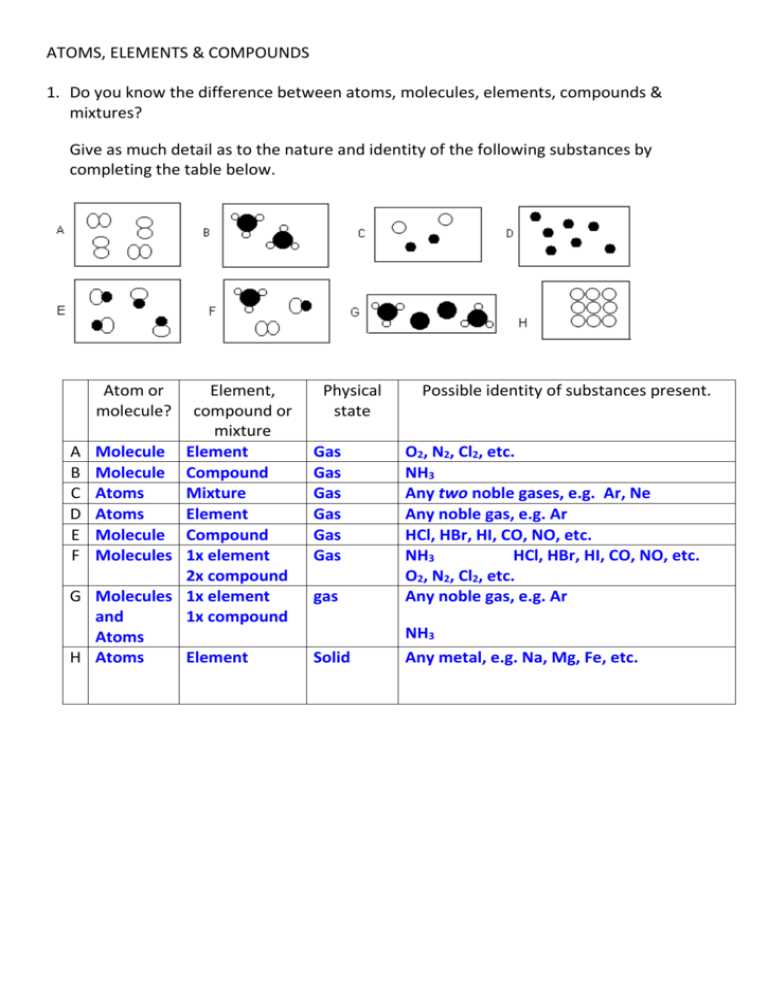 compound or element worksheet