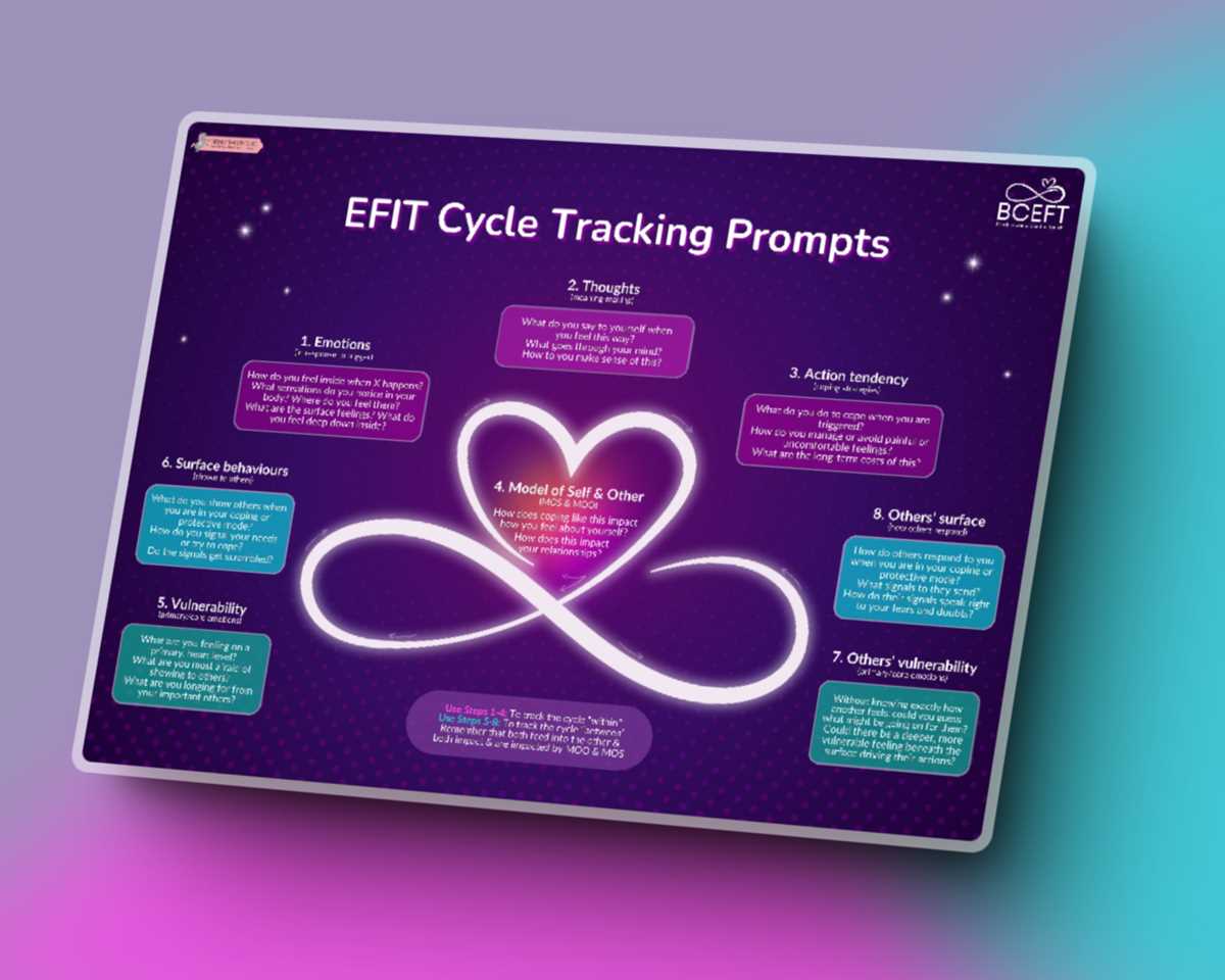 eft cycle worksheet