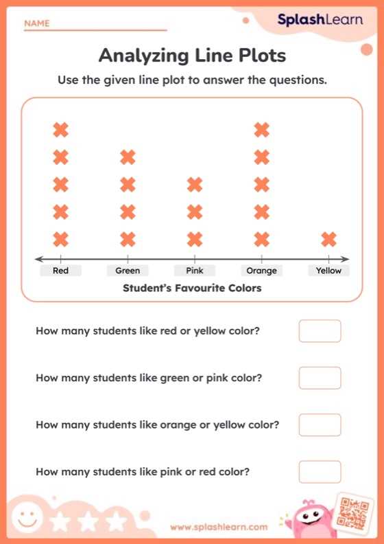 interpreting line plots worksheets
