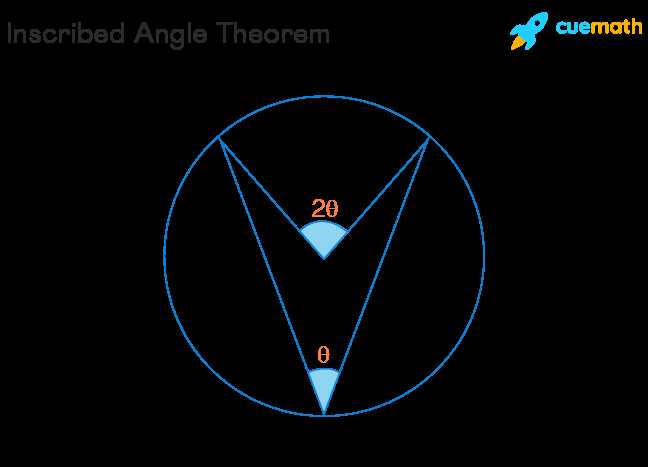 central and inscribed angle worksheet