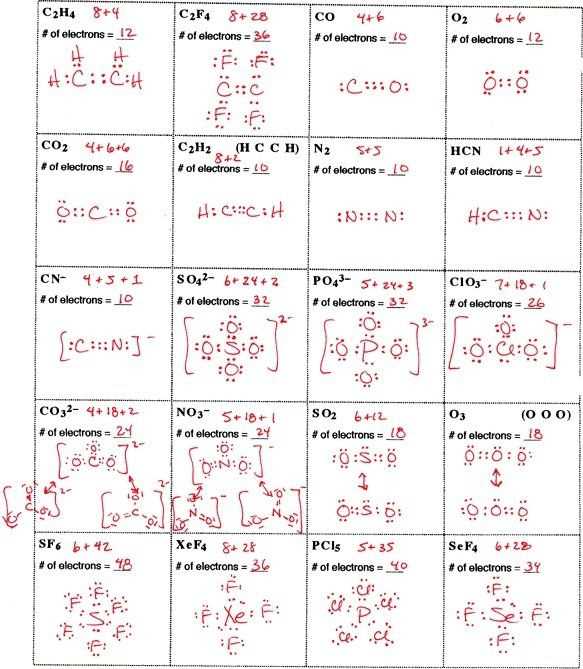 building covalent molecules worksheet