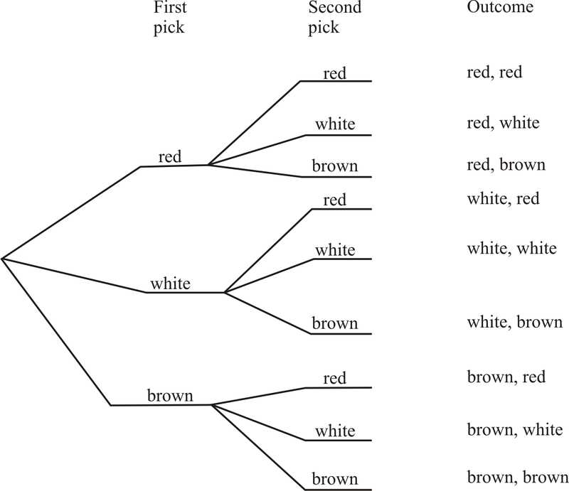 probability with tree diagrams worksheet