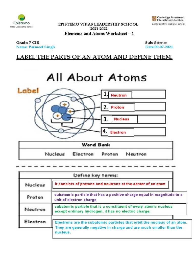 anatomy of an atom the basic model worksheet