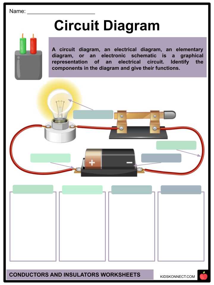 electrical conductors and insulators worksheet