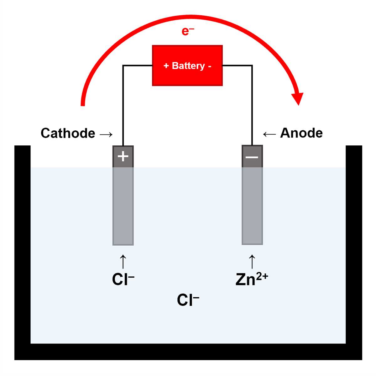 electrochemistry problems worksheet