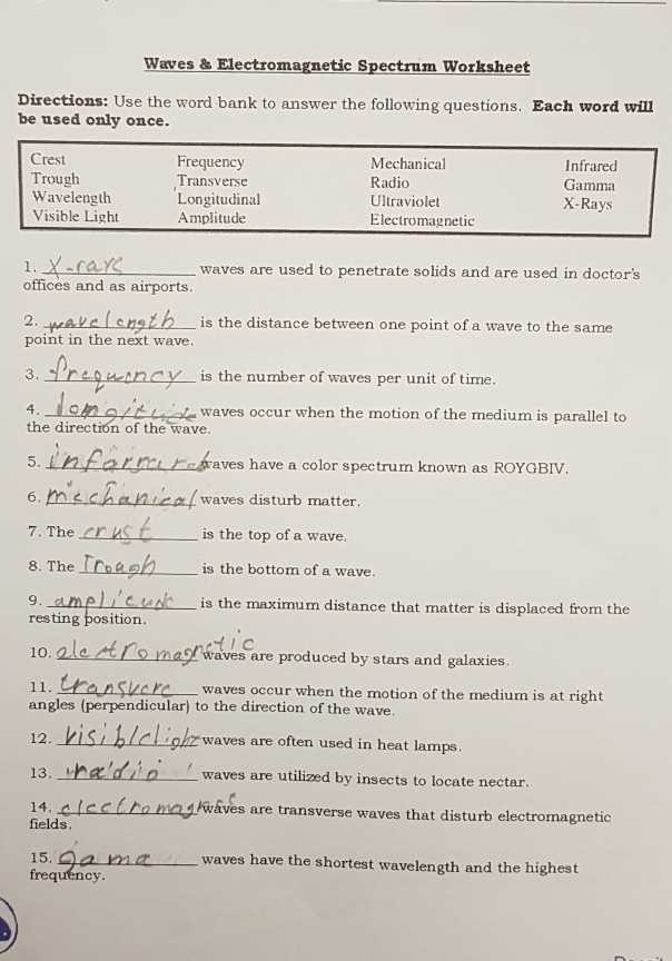 electromagnetic waves worksheet