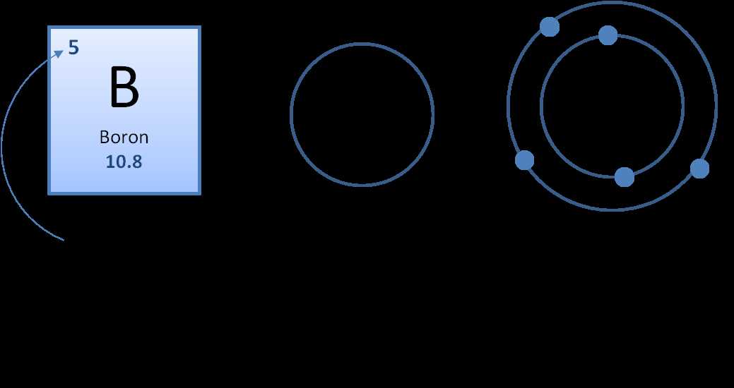 electron configuration and electron dot diagrams worksheet