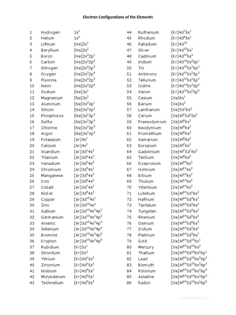 electron configuration chem worksheet 5 6