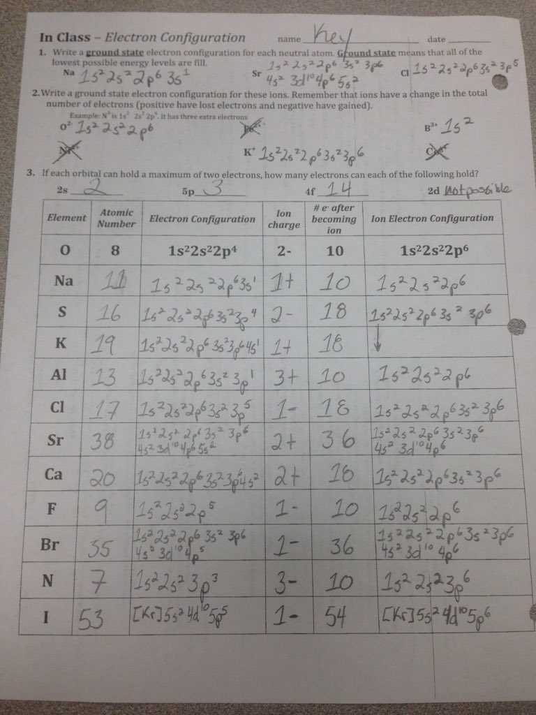electron configuration practice worksheet 2003