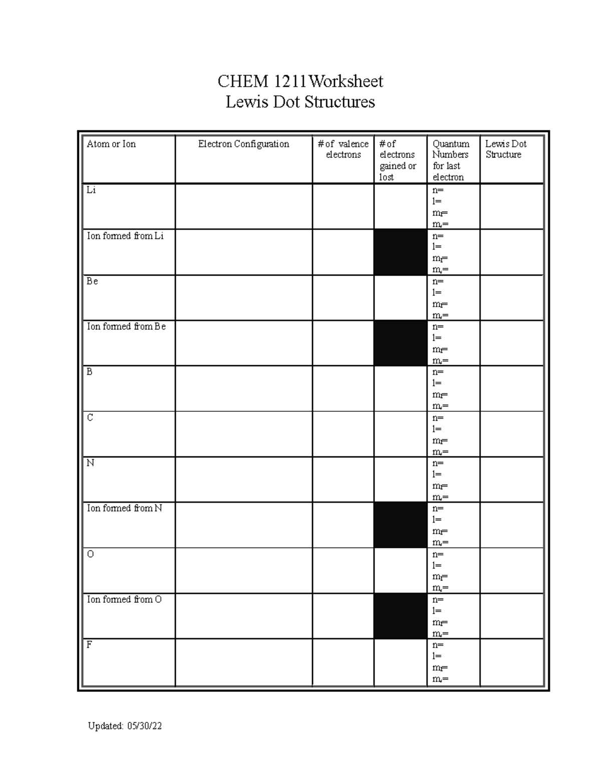 electron dot configuration worksheet