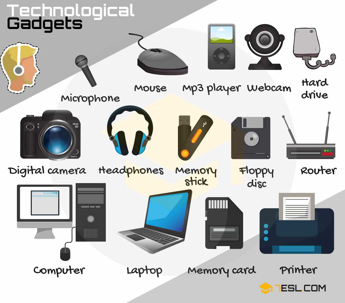 electronic devices vocabulary worksheet