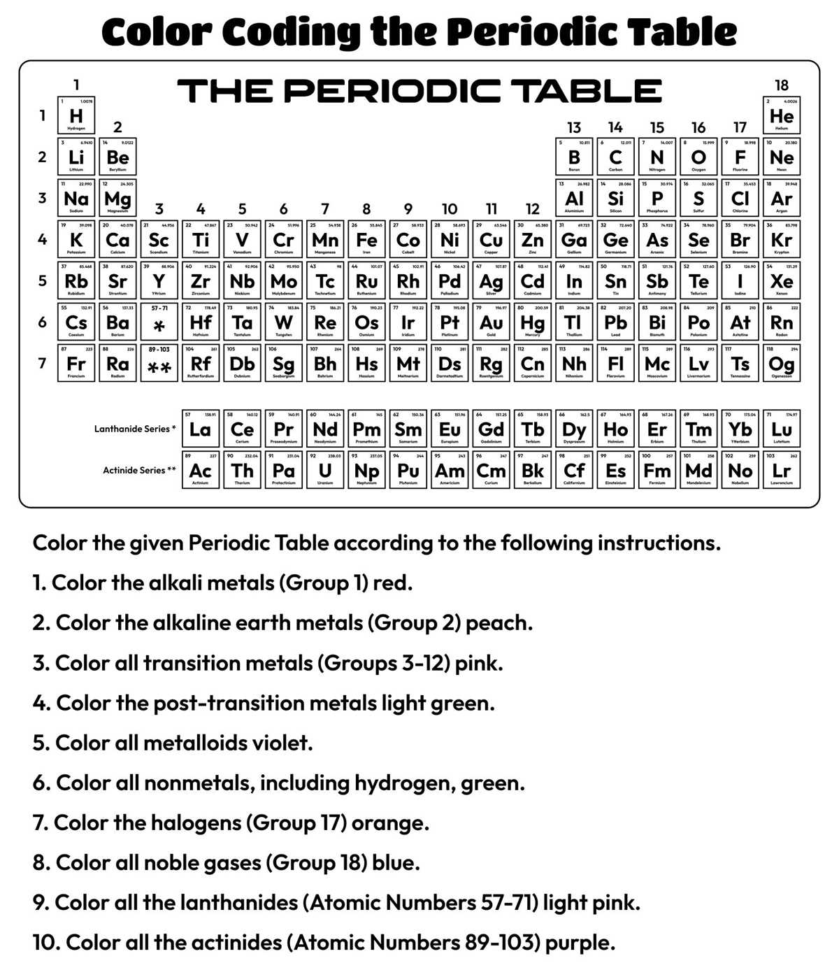 elements of the periodic table worksheet