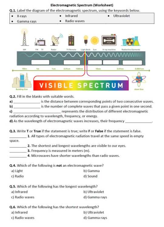 em waves worksheet