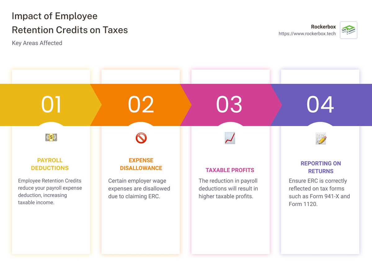 employee retention credit worksheet 1