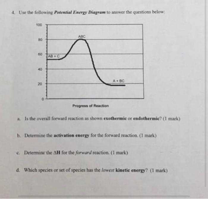 energy diagrams worksheet