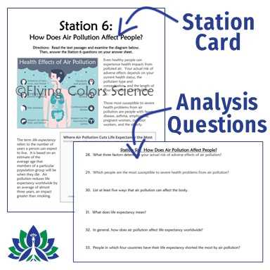 environmental science air pollution worksheet