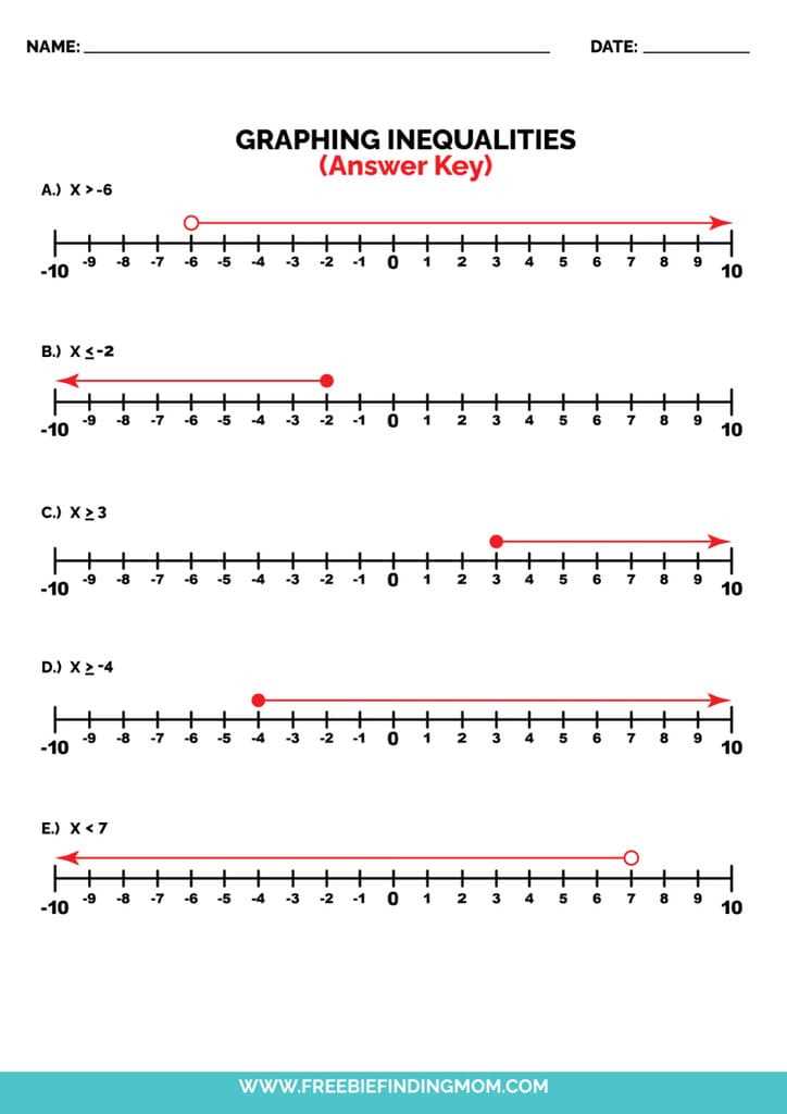 equality and inequality worksheets