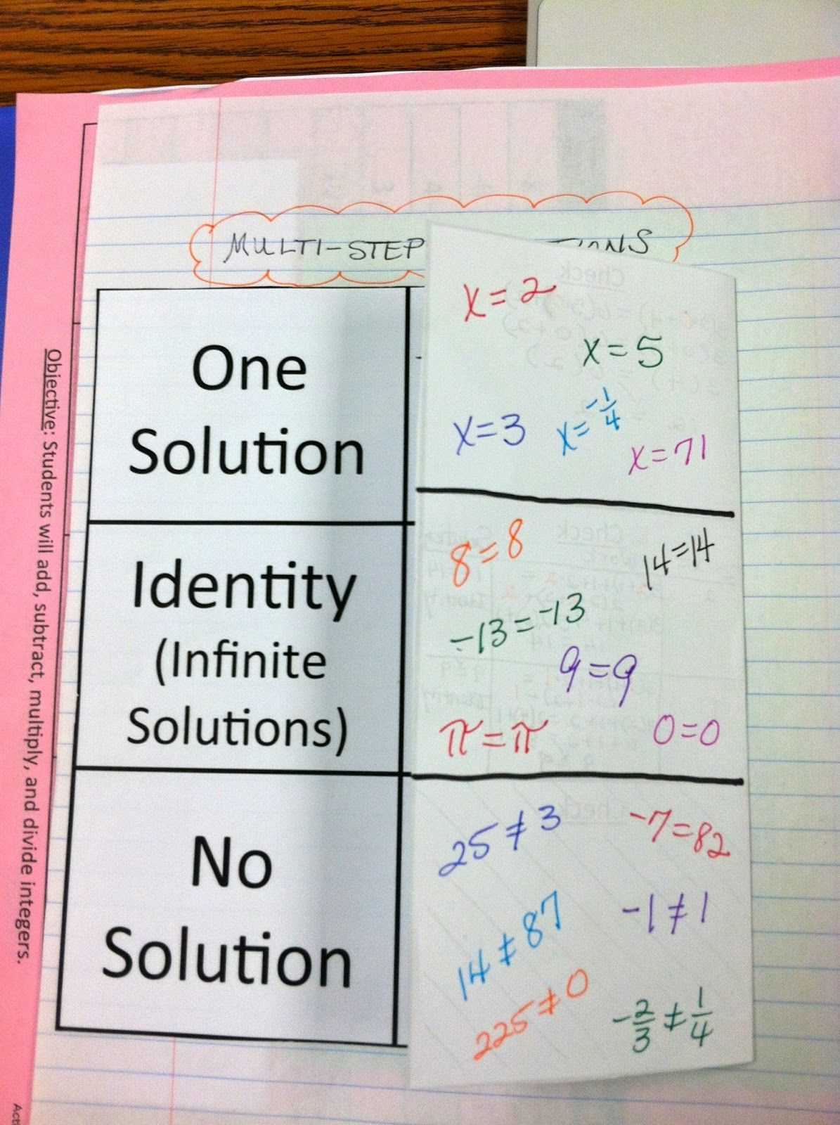 equations with infinite solutions and no solutions worksheet