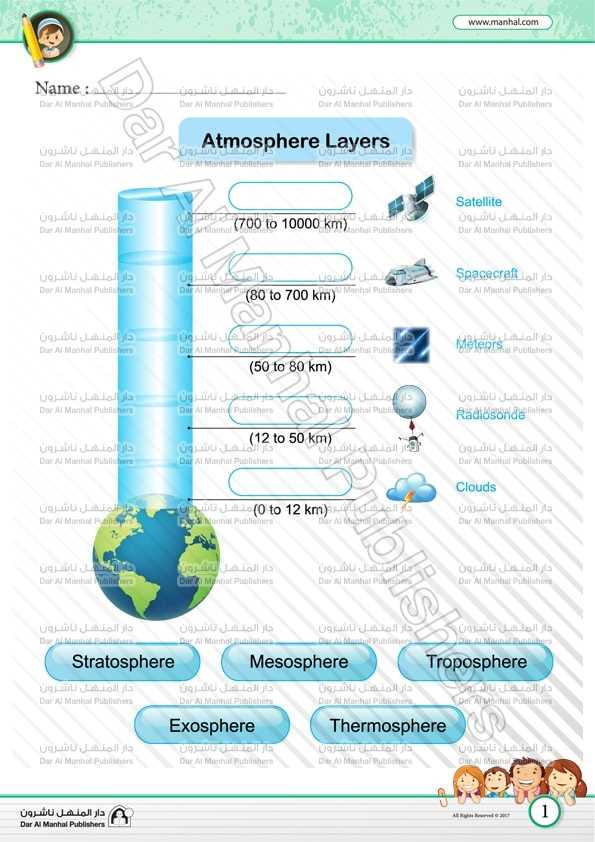 layers of the atmosphere worksheet