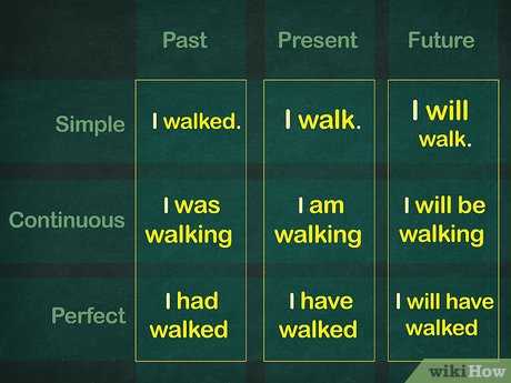 esl activities for tenses worksheet advanced learners