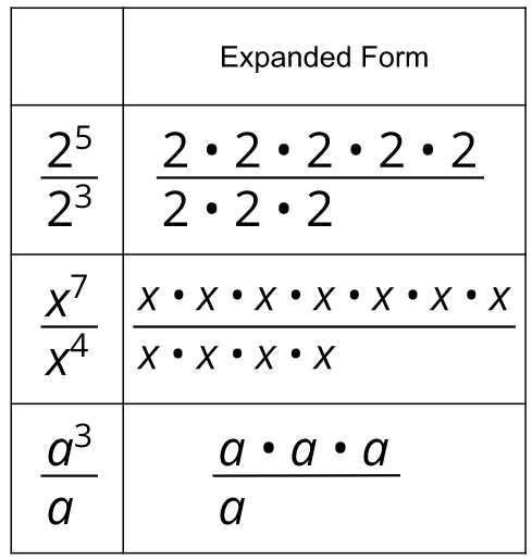 quotient of powers worksheet