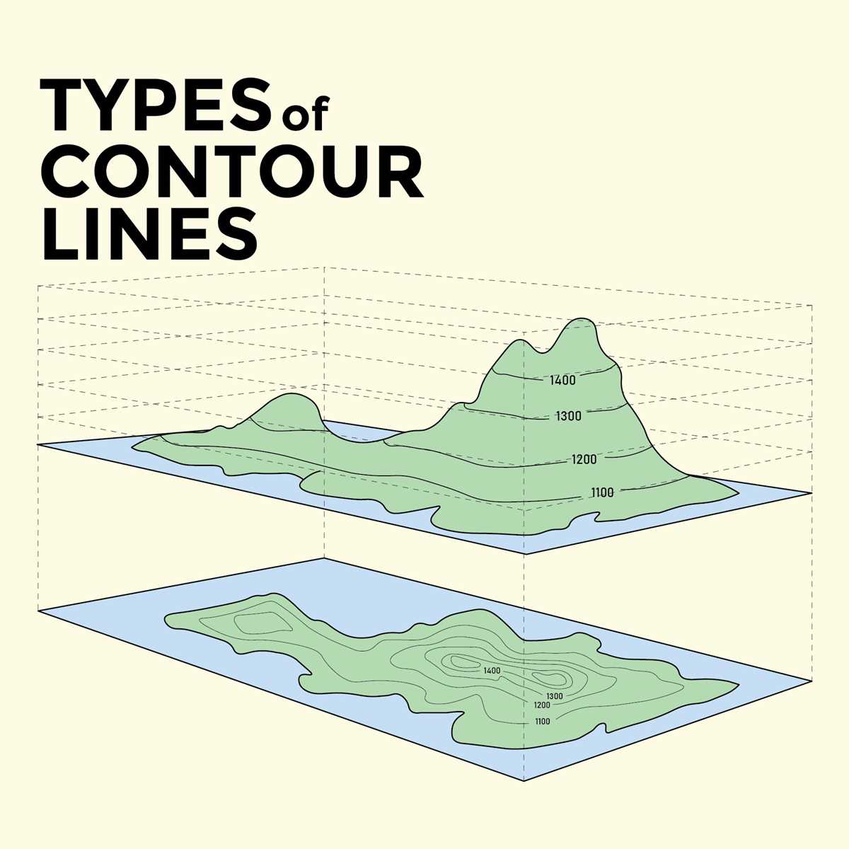 topographic map reading worksheet