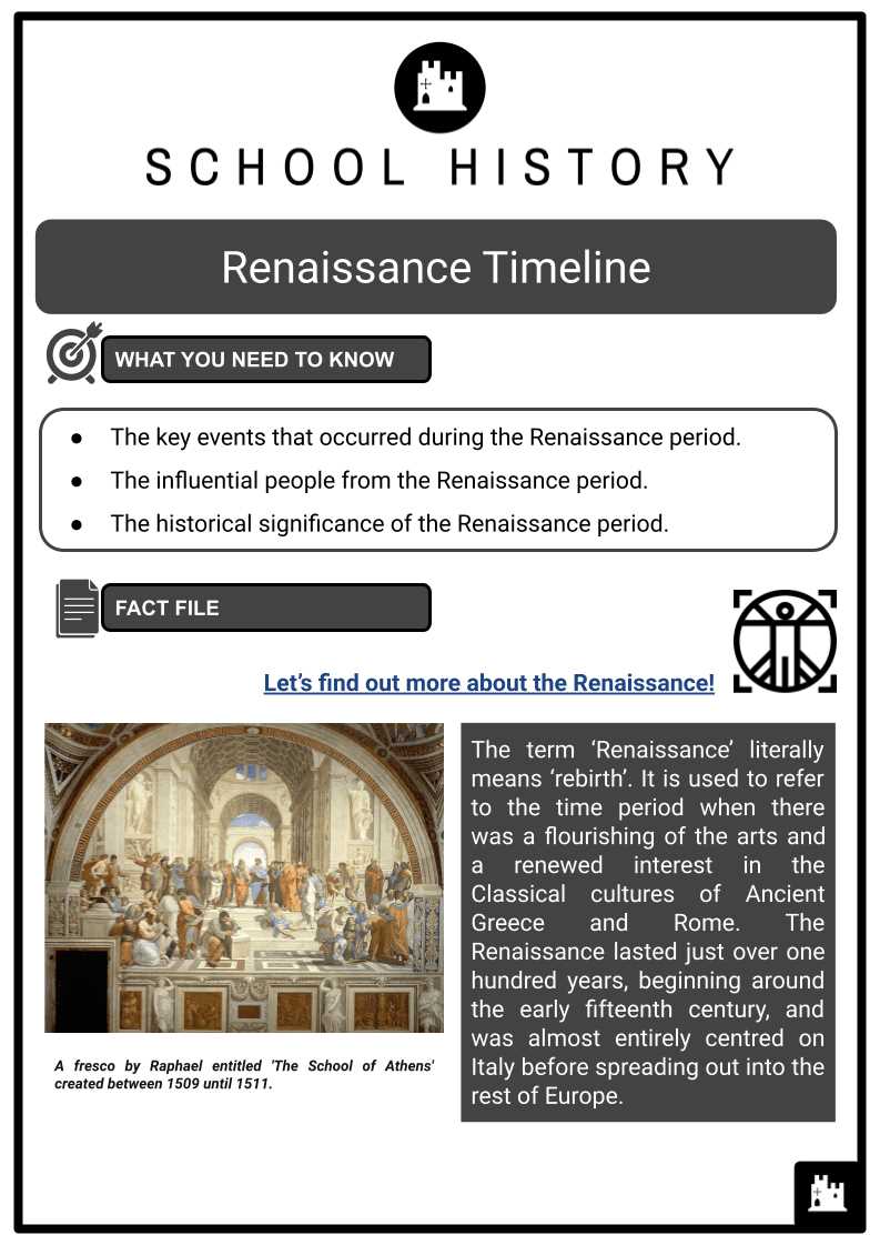 european renaissance and reformation worksheet