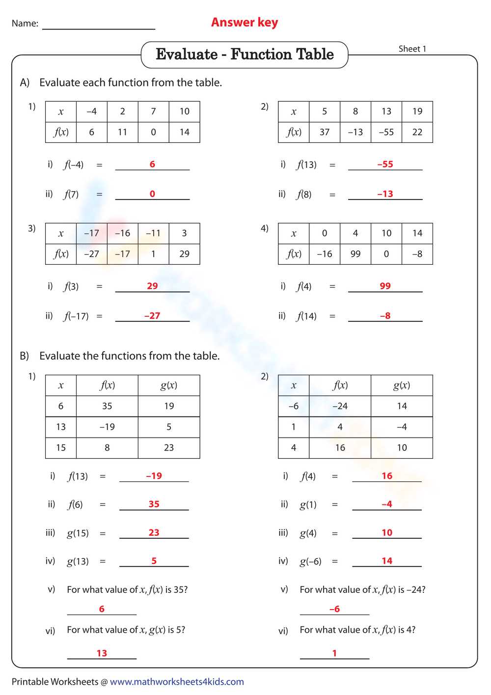 evaluating functions algebra 1 worksheet