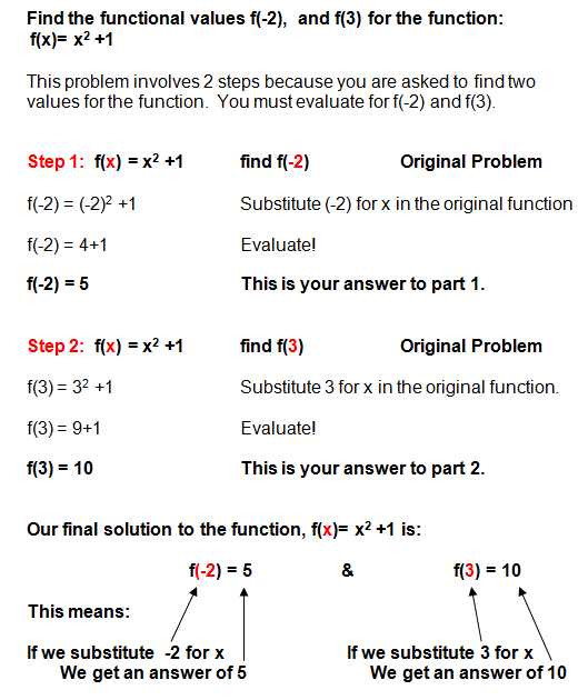 evaluating functions word problems worksheet