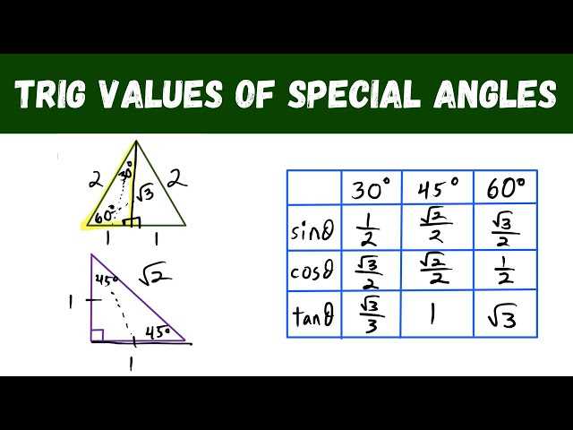 evaluating trigonometric functions of special angles worksheet