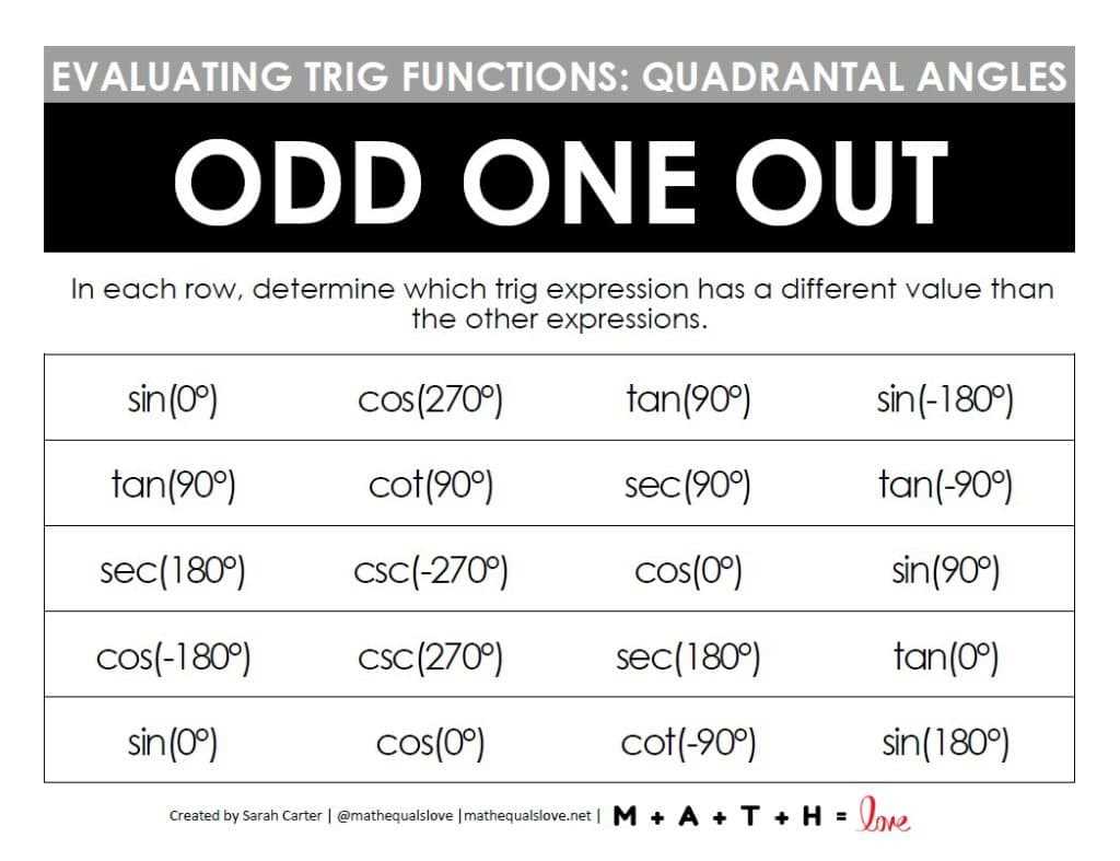evaluating trigonometric functions worksheet