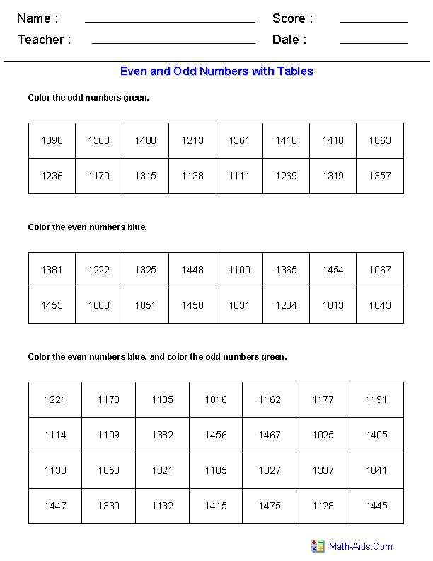 even and odd functions worksheet