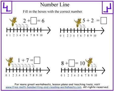 worksheet on number line