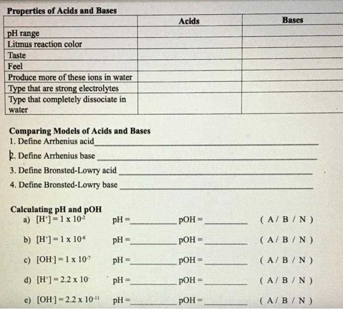 comparing acids and bases worksheet