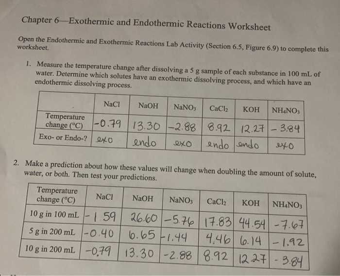 exothermic and endothermic reactions worksheet