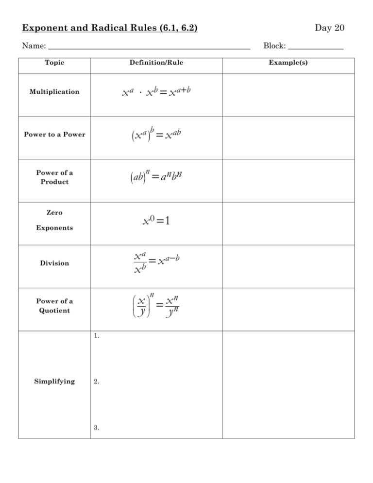 exponent operations worksheet 2 power to a power