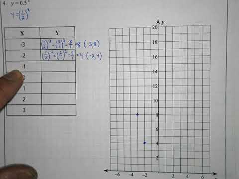exponential functions graphing worksheet
