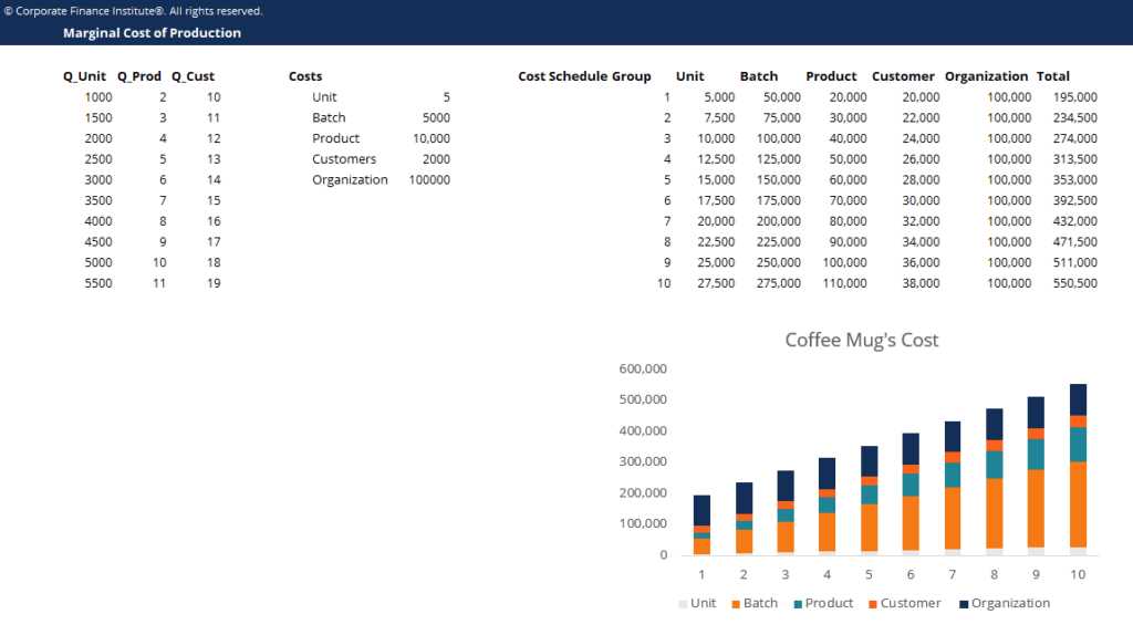 costing worksheet excel
