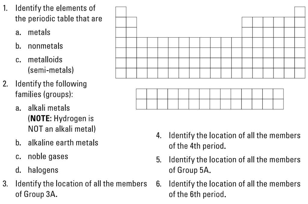 families on the periodic table worksheet