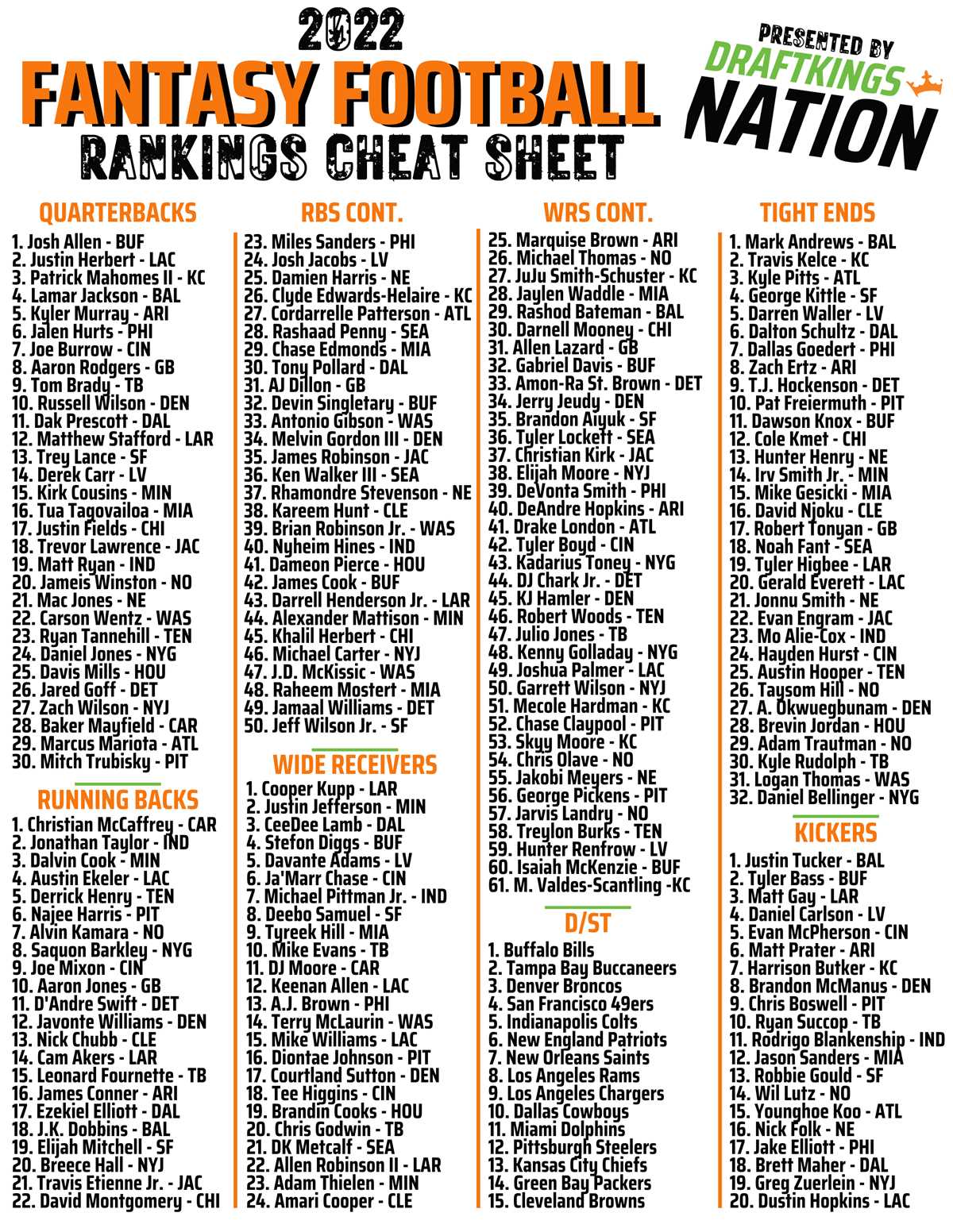 fantasy football draft worksheet fantasy football draft worksheet