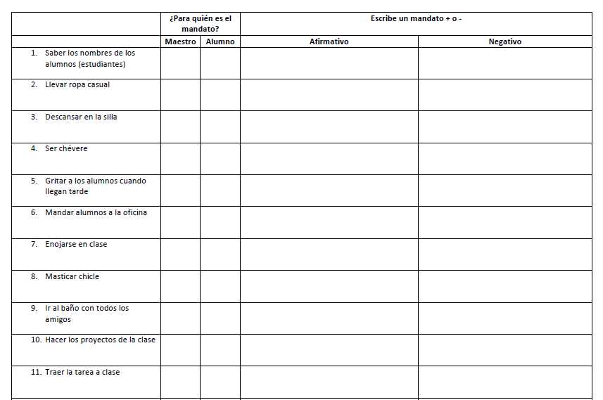 spanish pronouns worksheet