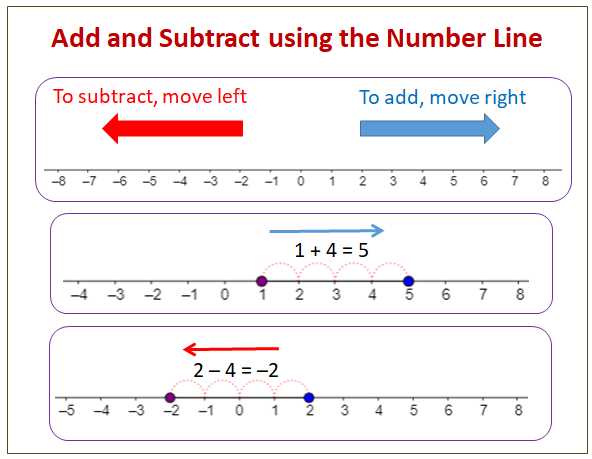 integer adding and subtracting worksheet