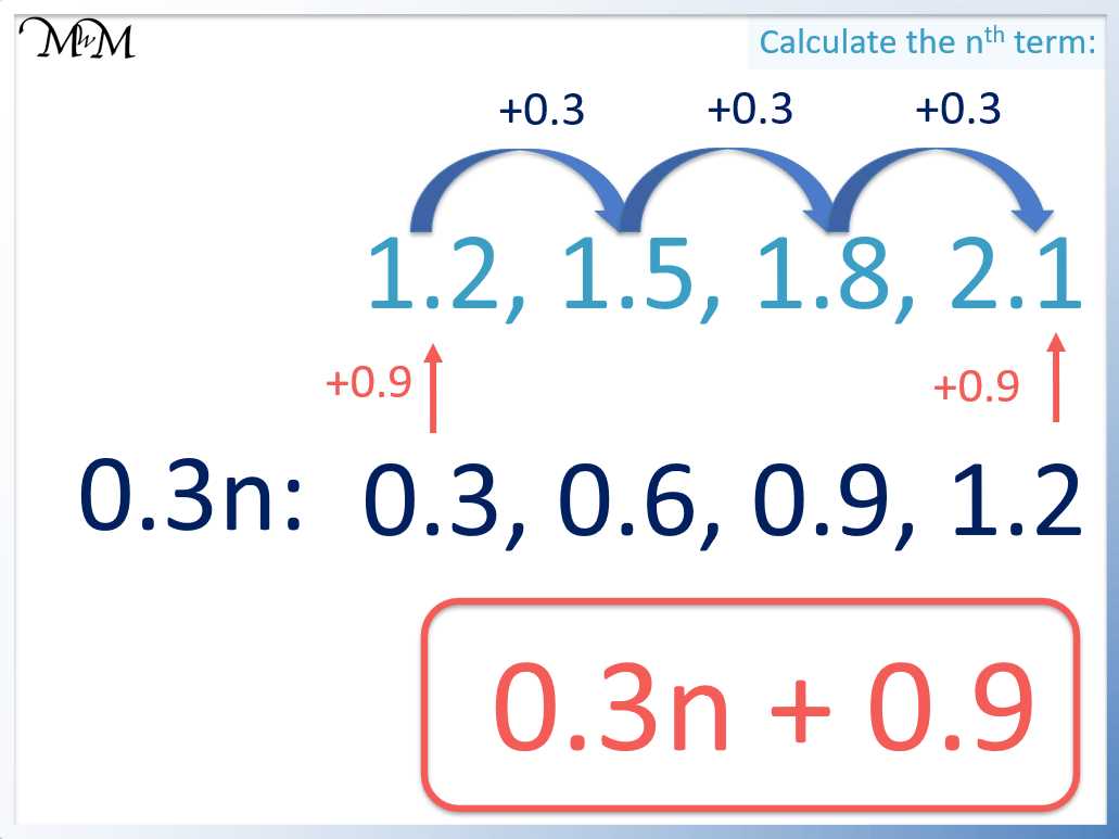 finding common difference in arithmetic sequence worksheet