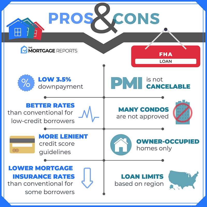 fha max mortgage worksheet rate and term