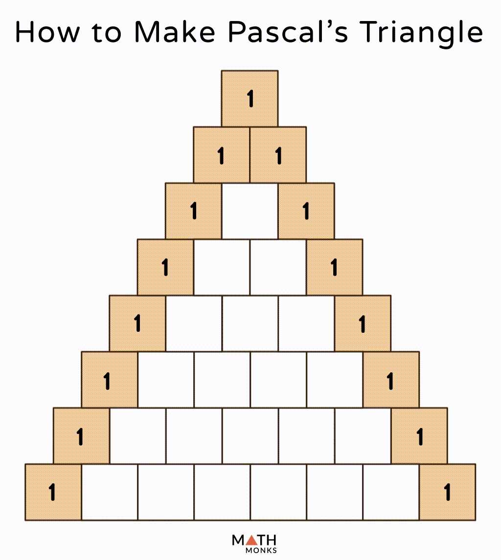 fibonacci sequences worksheet