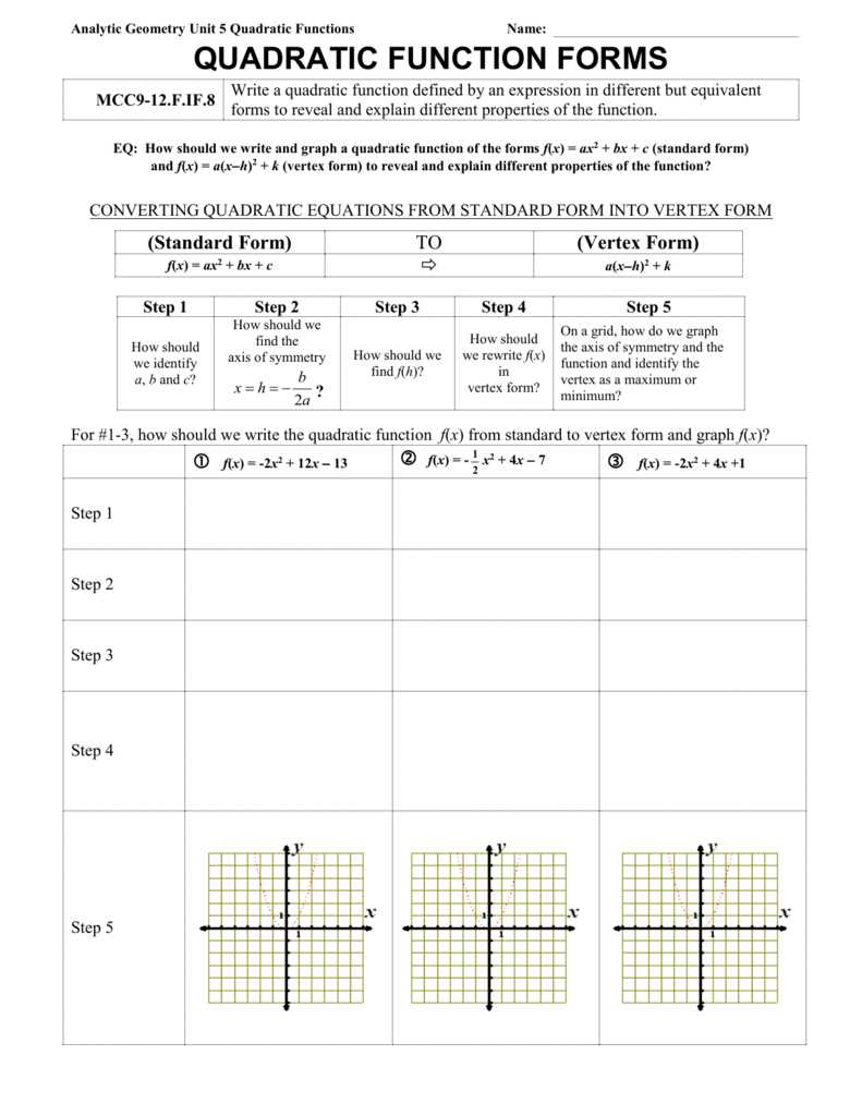 graphing quadratic functions standard form worksheet