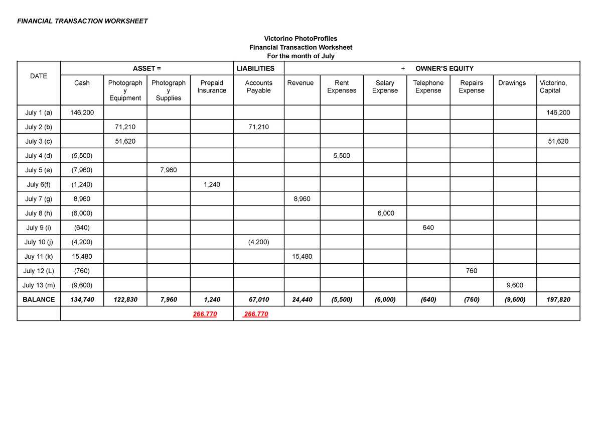 financial transaction worksheet