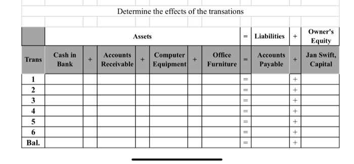 financial transaction worksheet sample problems